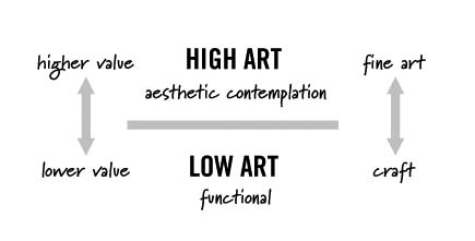 art forms of high