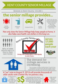 Kent County Senior Millage Infographic